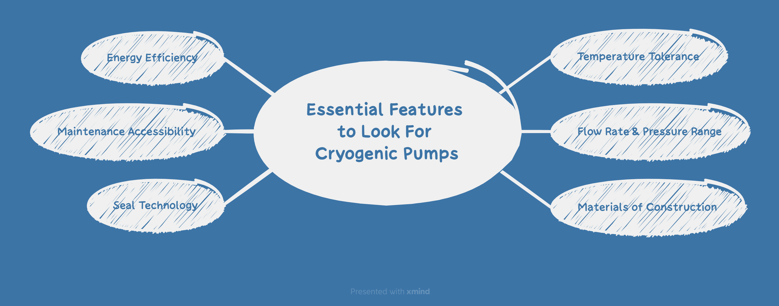 Essential Features to Look For Cryogenic Pumps